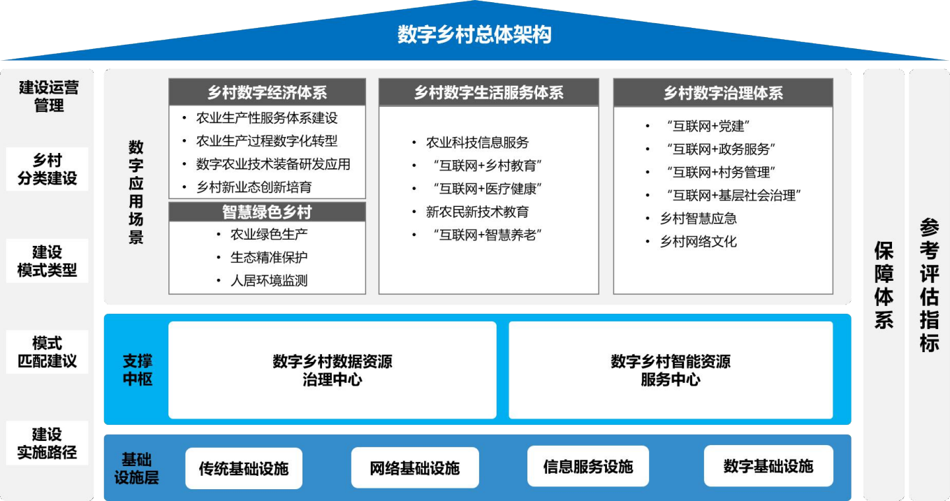 雲南數字鄉村軟件平台建設服務商
